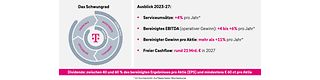 Picture Leading European Telco